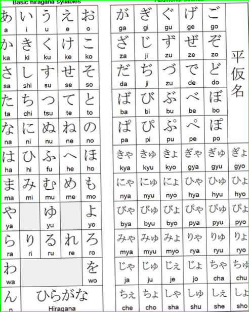Unlock the Mysteries of Japanese Writing Systems: A Guide to Using an English to Japanese Hiragana Translator