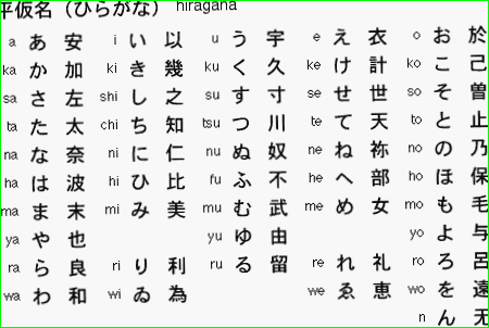 Unlock the Mysteries of Japanese Writing Systems: A Guide to Using an English to Japanese Hiragana Translator