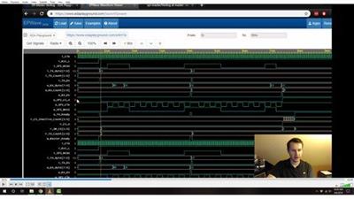 Spi Interface In An Fpga In Vhdl And  Verilog