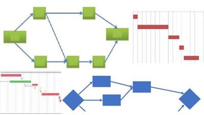 Pmp Preparation Course Evm & Cpm Earned Value/Critical  Path F2b3b07b467349932e649fee3686df53