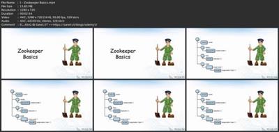 Getting Started With Apache  Zookeeper Ffe793ff087e534a335ddaca1728504d