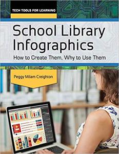 School Library Infographics How to Create Them, Why to Use Them