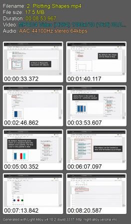 Building Data Visualizations Using  Matplotlib D3bb3b409437c79962f6b8876fd82a3b