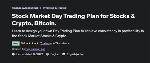 Stock Market Day Trading Plan for Stocks & Crypto, Bitcoin