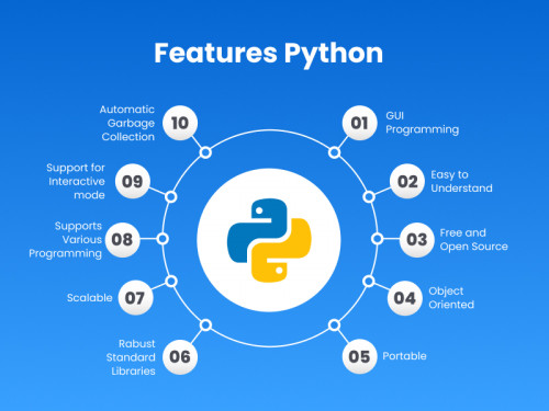 Python for Business Data Analytics & Intelligence