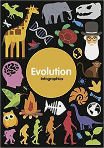 Evolution Infographics