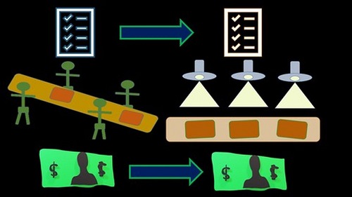 Process Costing System Cost Accounting Managerial Accounting