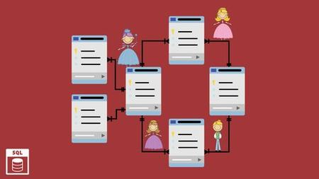 Troubleshooting Your First Low-performing T-SQL Query (2023)