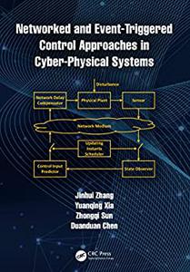 Networked and Event-Triggered Control Approaches in Cyber-Physical Systems