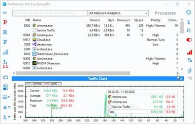 NetBalancer 11.0.3.3308 Multilingual