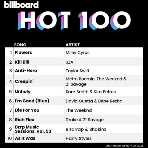 Billboard Hot 100 Singles Chart 28.01.2023 (2023)