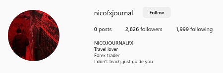 Nico FX Journal (SMC) 2023