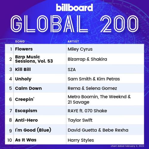 Billboard Global 200 Singles Chart (11-February-2023) (2023)