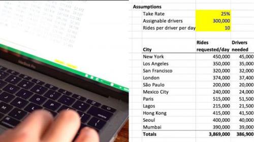 Excel Advanced Formulas & Features to Create Efficient Team Workflows