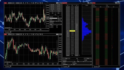 How Trading In Ninjatrader8