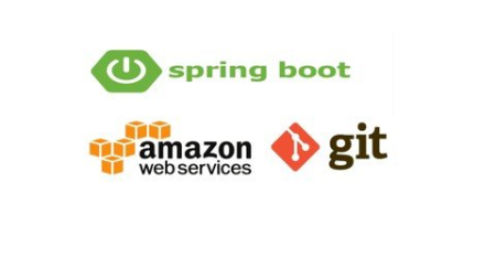 Java/Spring Boot Rest Api Developer: On Job Skills