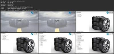 Basics Of Tyres & Rims  (Vehicle Dynamics) 8ece424ebc0abe0c401936350cf5e1a4