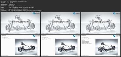 Fundamentals Of Steering System  ( Vehicle Dynamics ) Aad1989f76e32c6fe4cf9b81c89f0bf0