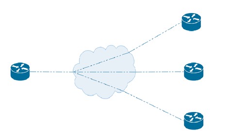 Dynamic Multipoint Virtual Private Network (DMVPN) 718f1a456cc5d8c6e39687d9d15368a5