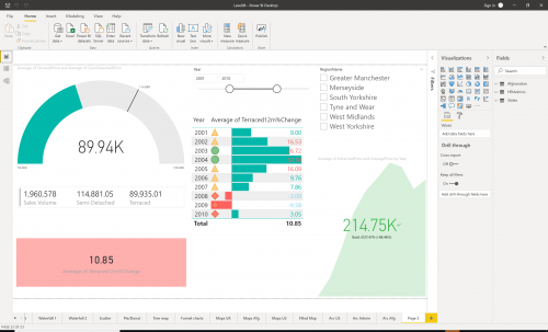 Data Visualization First Steps