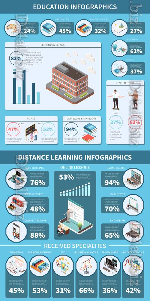 Vector education infographics set with distant learning and online lesson symbols