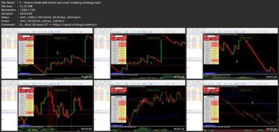 Boom And Crash Scalping  Strategy Bc491212a6e20d2fd844fbdd66330af5