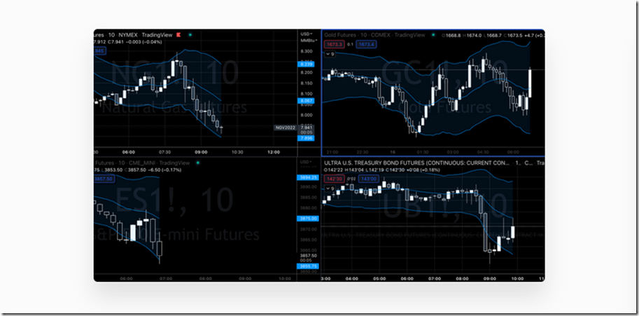 Pollinate Trading – Curvy Trading System 2023