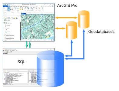 Manifold SQL for ArcGIS Pro 9.0.180 (x64)
