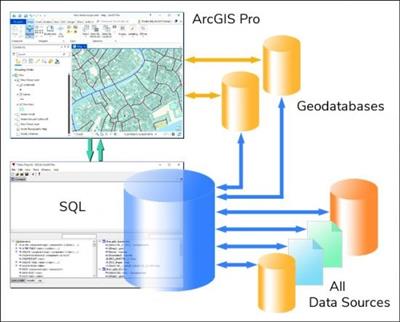 Manifold SQL for ArcGIS Pro  9.0.180 (x64)