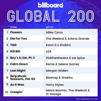 Billboard Global 200 - 25 March  (2023)