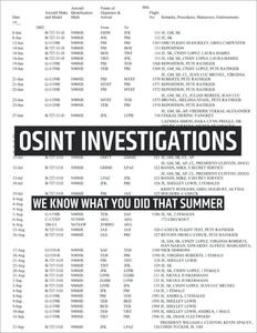 OSINT Investigations We know what you did that summer