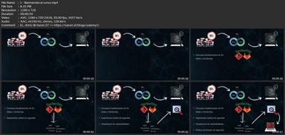 Devsecops Con Gitlab - Implementa Seguridad En Tus  Pipelines 9c2a663f653e92885143d2cfdeb70f4e