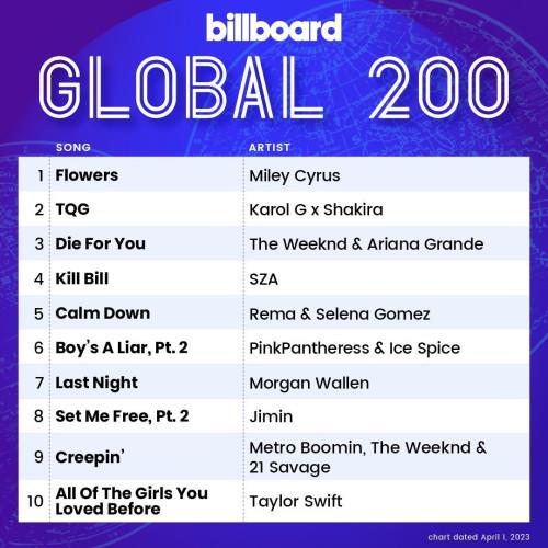 Billboard Global 200 Singles Chart (01-April-2023) (2023)