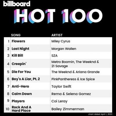 Billboard Global 200 Singles Chart  01-April-2023