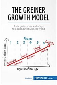 The Greiner Growth Model Anticipate crises and adapt to a changing business world (Management & Marketing)
