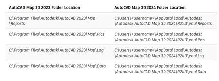 Autodesk AutoCAD Map 3D 2024 with Offline Help Win x64