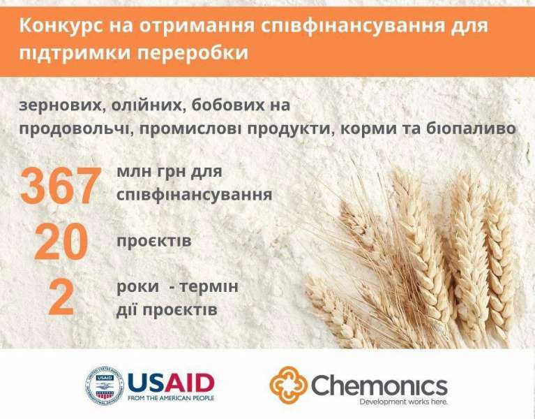 Програма USAID АГРО надасть 367 млн грн для співфінансування проєктів з підтримки переробки зернових, олійних та бобових культур