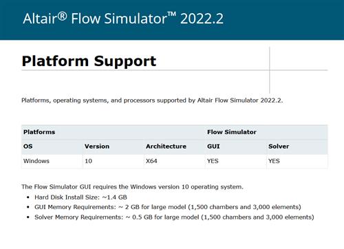 Altair Flow Simulator 2022.3.0