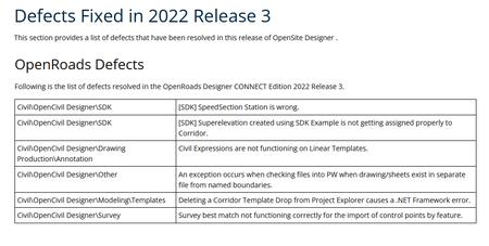 OpenSite Designer CONNECT Edition 2022 R3 Update 12 (10.12.02.004)