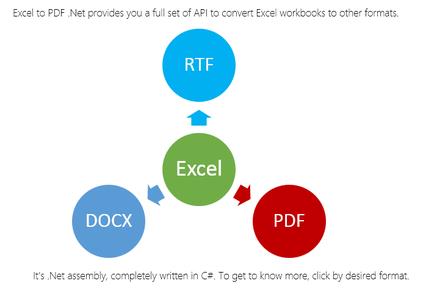 SautinSoft Excel to PDF .Net 5.7.3.28