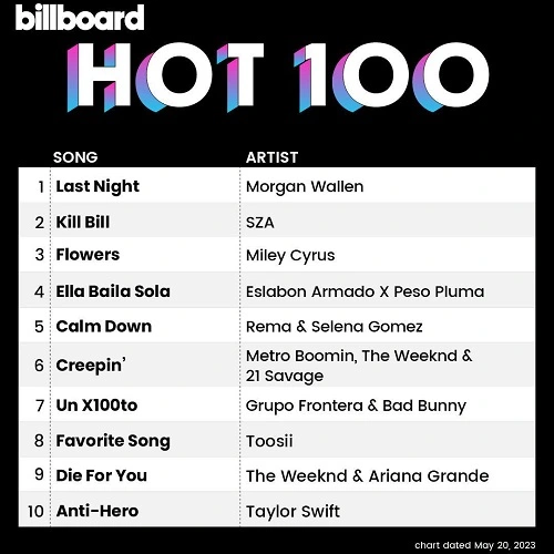 VA - Billboard Hot 100 Singles Chart [20.05] (2023) MP3